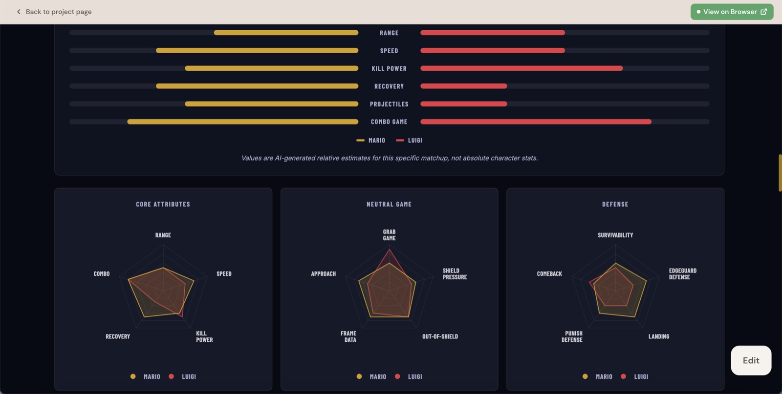 The updated page with a larger radar chart plus two new attribute charts side by side.