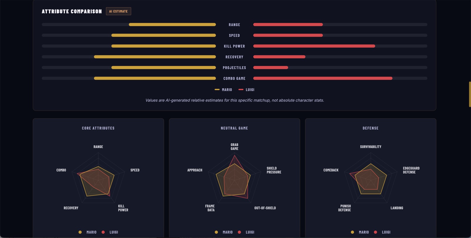 Smash Ultimate Matchup Analyzer — preview screen 5