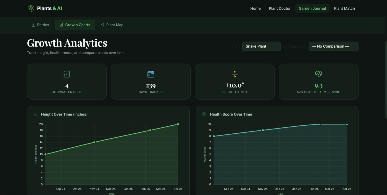 Personalized plant-match results with an AI recommendation summary.